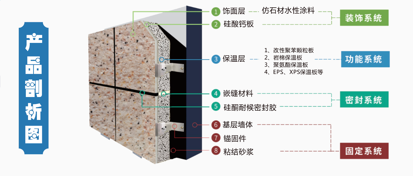 DF保温装饰一体板